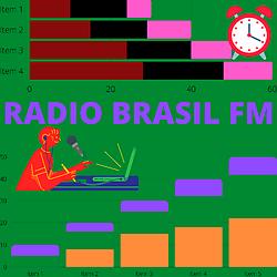 Radio Brasil Fm